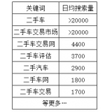 淄川老狼SEO:通过关键词找规律拟定百万流量SEO策略