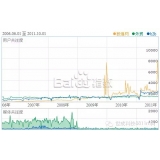 淄川子辛SEO:网站如何做关键词优化