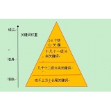 淄川网站整体关键词如何布局