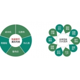 淄川SEO关键词排名为何越来越难做了