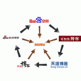 淄川吴磊:SEO外链技巧有哪些
