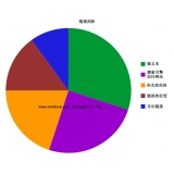 淄川搜道:怎么做seo外链