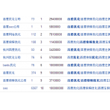 淄川米乐：SEO内容与外链哪个更重要