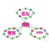 淄川SEO发外链的作用