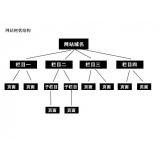 淄川如果操作高指数关键词呢？